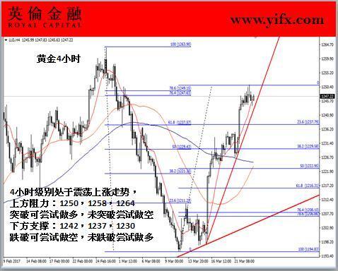 纳斯达克论坛-英伦金融:金市今晚迎战耶伦讲话,今日专家指导入市(2)