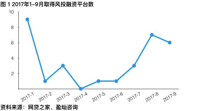 纳斯达克论坛-独家研究|下半年风投融资规模高企场景化平台更受风投资本青睐 ...(2)