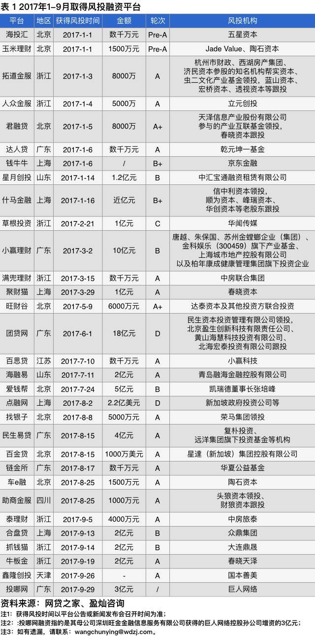 纳斯达克论坛-独家研究|下半年风投融资规模高企场景化平台更受风投资本青睐 ...(5)