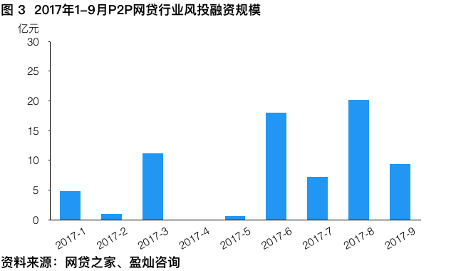 纳斯达克论坛-独家研究|下半年风投融资规模高企场景化平台更受风投资本青睐 ...(4)