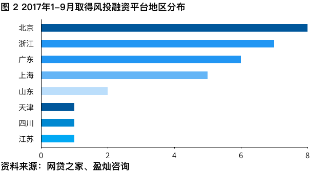 纳斯达克论坛-独家研究|下半年风投融资规模高企场景化平台更受风投资本青睐 ...(3)