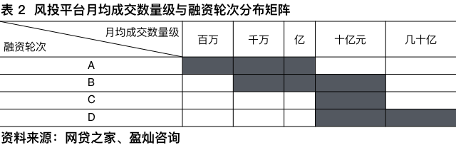 纳斯达克论坛-独家研究|下半年风投融资规模高企场景化平台更受风投资本青睐 ...(6)