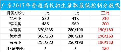 纳斯达克论坛-想问问今年3+200分报商务英语商务日语或者金融稳吗 有没有 ...(4)