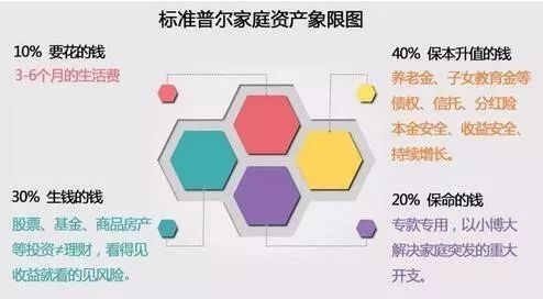 上证论坛-投资理财的这些坑，你踩过几个?(5)