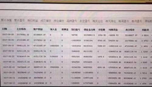 上证论坛-投资理财的这些坑，你踩过几个?(4)