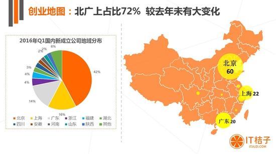 上证论坛-2016年Q1中国互联网创业投资分析报告(1)
