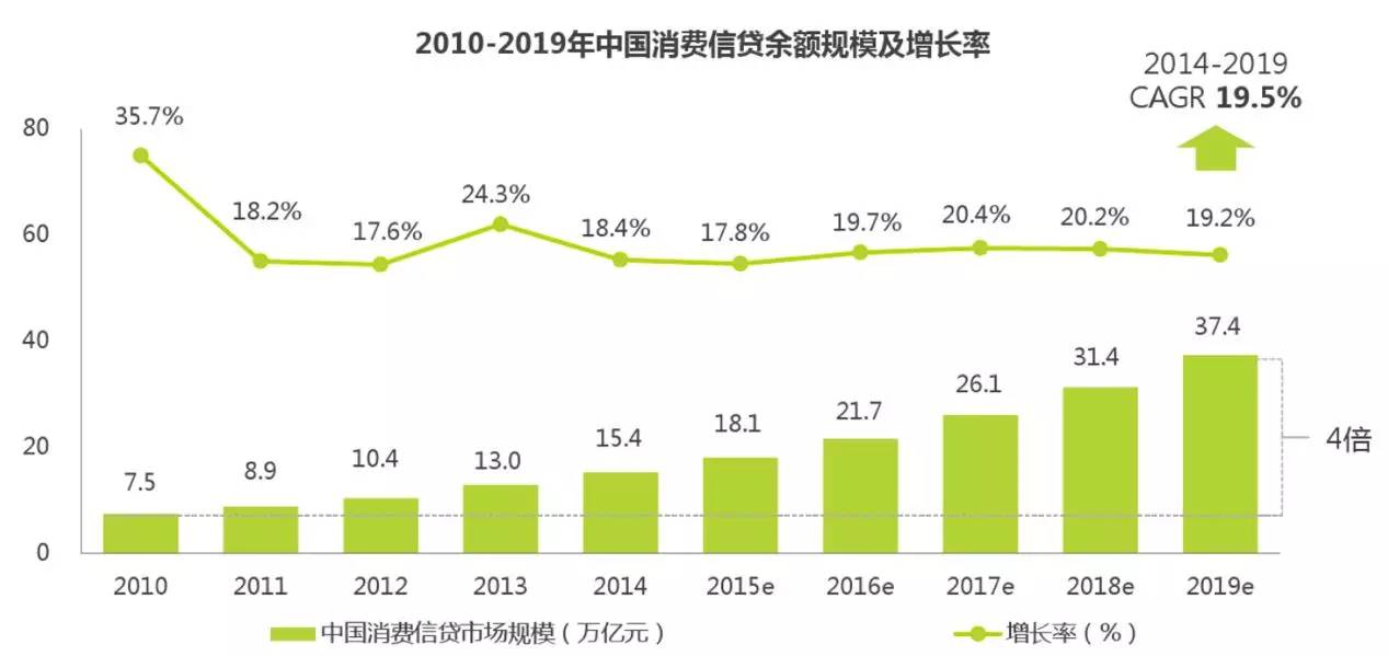纳斯达克论坛-2016年互联网金融：手机APP股票将成兵家必争之地(2)