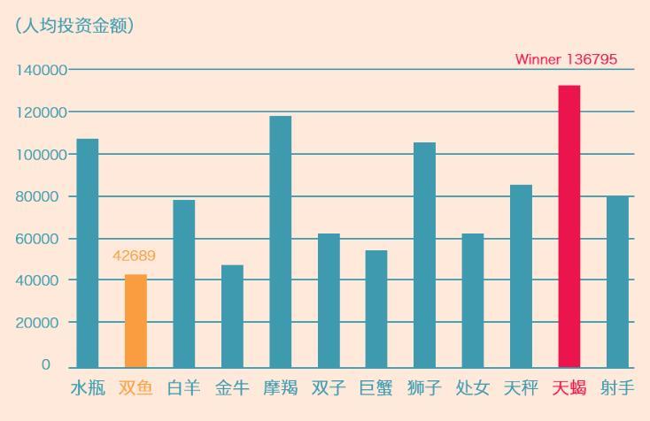 纳斯达克论坛-民生电商发布首份互联网股票女性投资行为分析报告(4)
