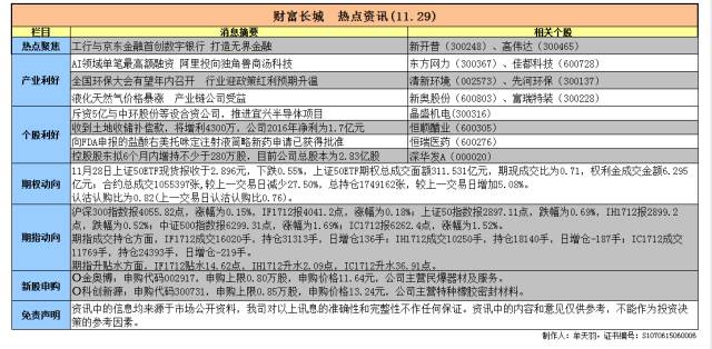 纳斯达克论坛-财富长城热点资讯（11.29）(1)