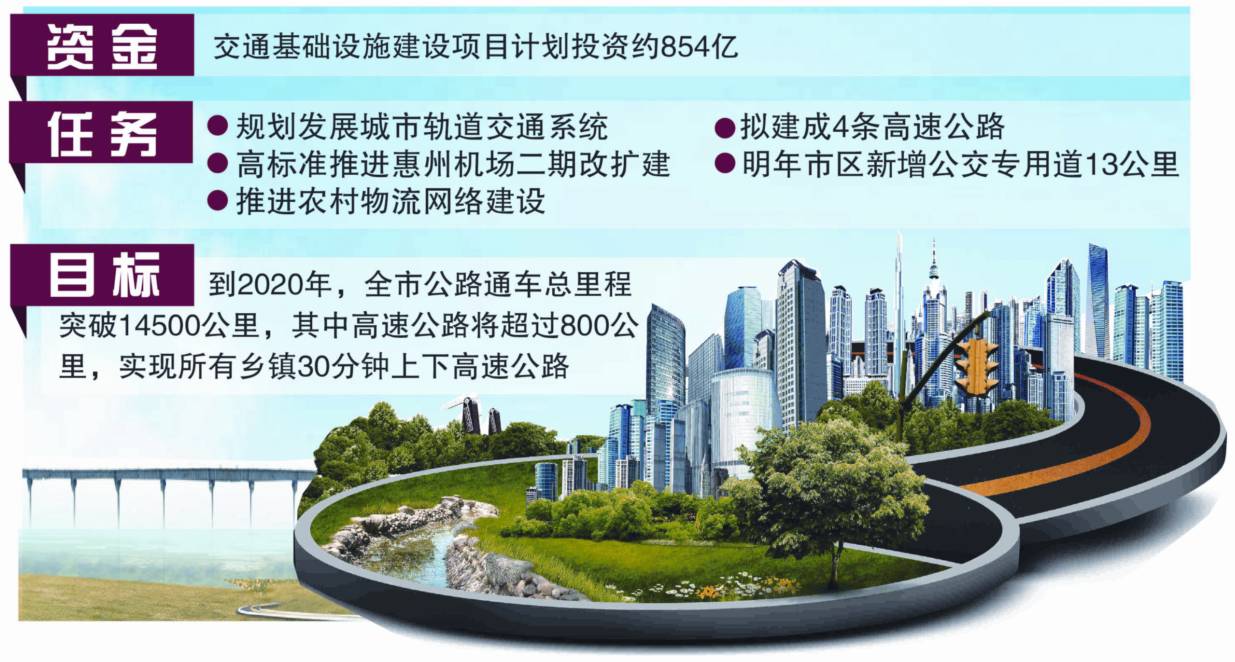 纳斯达克论坛-陈奕威做客惠民在线聊惠州发展，干货很多，一定有你关注的！ ...(10)