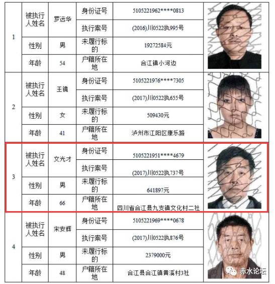 纳斯达克论坛-【失信曝光台】合江人民法院公布一批失信人名单，赤水1人上榜！ ...(10)