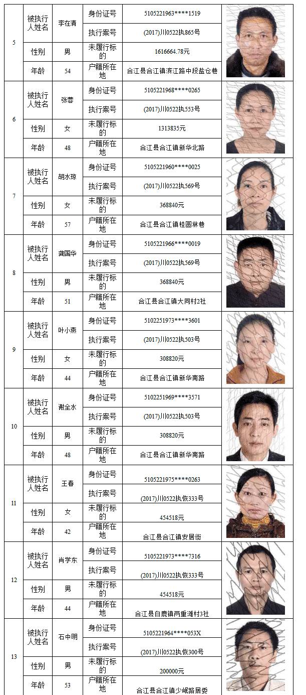 纳斯达克论坛-【失信曝光台】合江人民法院公布一批失信人名单，赤水1人上榜！ ...(11)
