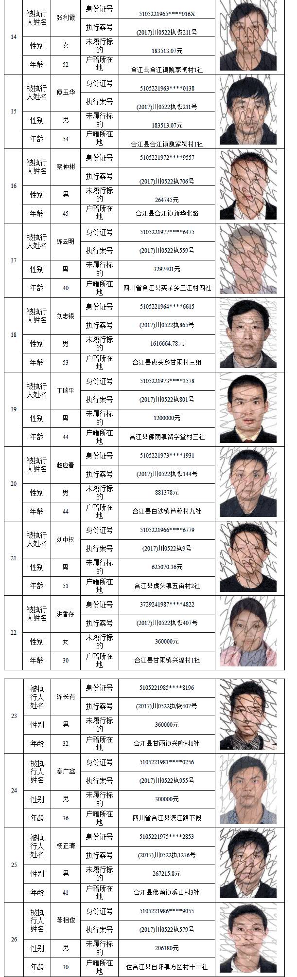 纳斯达克论坛-【失信曝光台】合江人民法院公布一批失信人名单，赤水1人上榜！ ...(12)