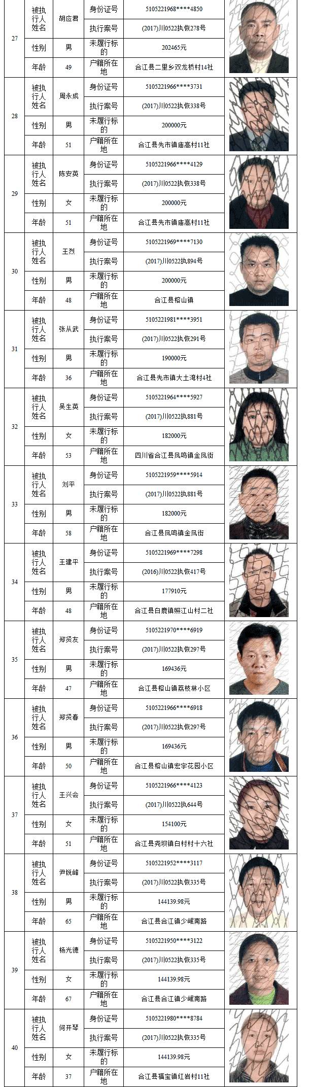 纳斯达克论坛-【失信曝光台】合江人民法院公布一批失信人名单，赤水1人上榜！ ...(13)