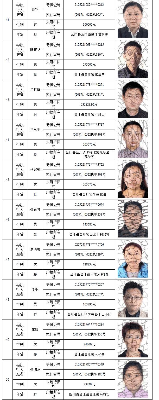 纳斯达克论坛-【失信曝光台】合江人民法院公布一批失信人名单，赤水1人上榜！ ...(14)