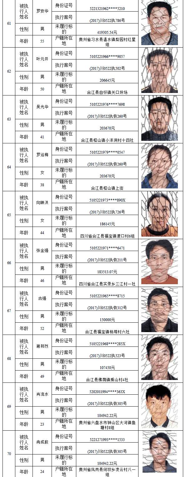 纳斯达克论坛-【失信曝光台】合江人民法院公布一批失信人名单，赤水1人上榜！ ...(16)