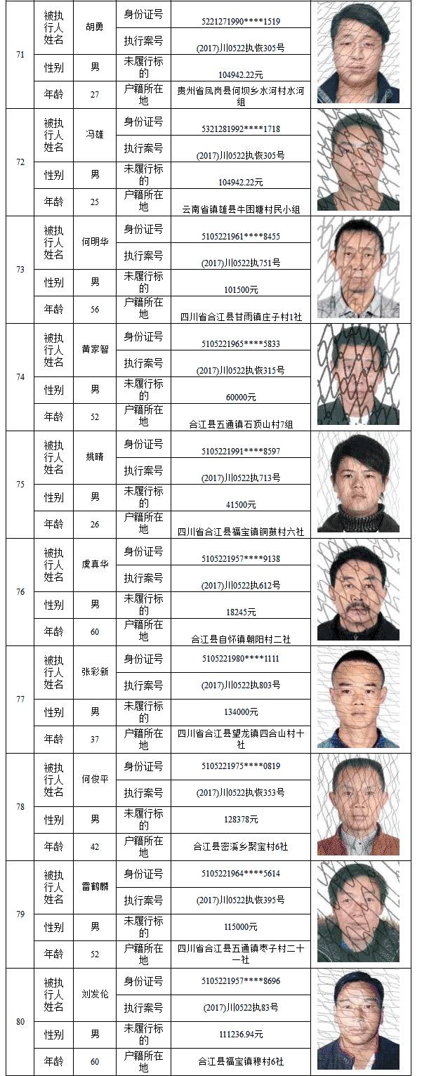 纳斯达克论坛-【失信曝光台】合江人民法院公布一批失信人名单，赤水1人上榜！ ...(17)