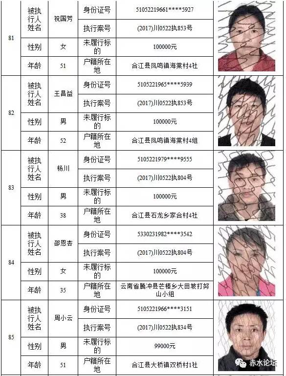 纳斯达克论坛-【失信曝光台】合江人民法院公布一批失信人名单，赤水1人上榜！ ...(18)