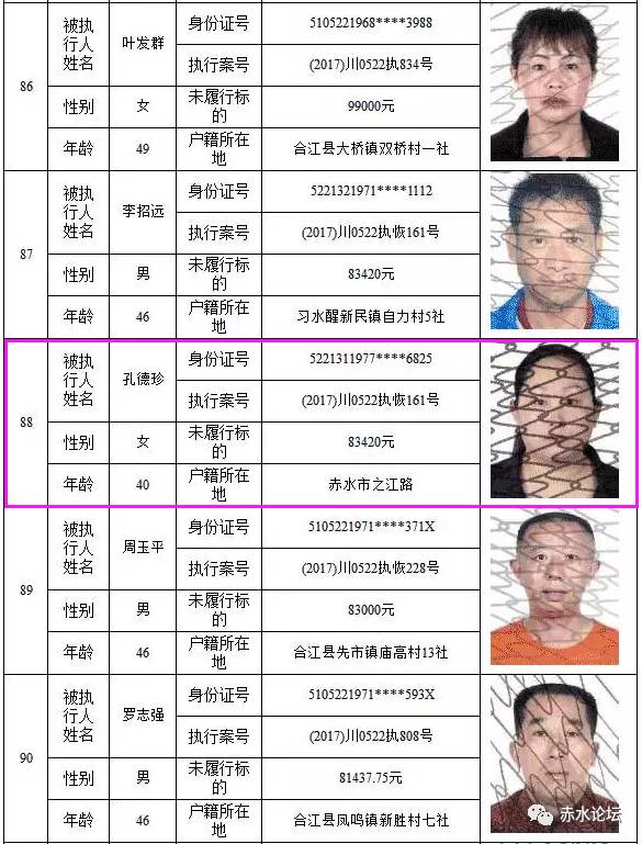 纳斯达克论坛-【失信曝光台】合江人民法院公布一批失信人名单，赤水1人上榜！ ...(19)