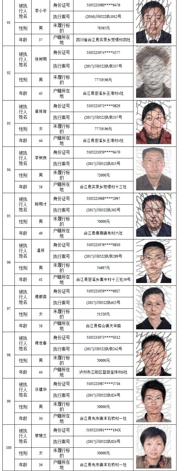 纳斯达克论坛-【失信曝光台】合江人民法院公布一批失信人名单，赤水1人上榜！ ...(20)