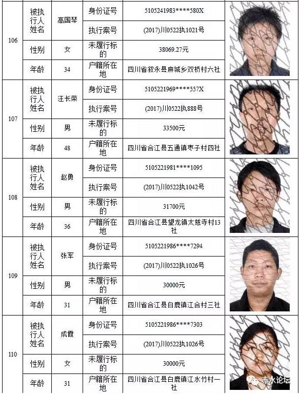 纳斯达克论坛-【失信曝光台】合江人民法院公布一批失信人名单，赤水1人上榜！ ...(22)