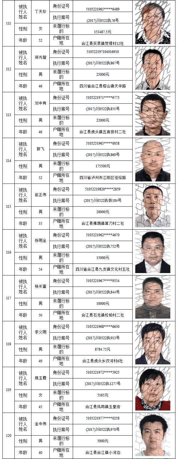 纳斯达克论坛-【失信曝光台】合江人民法院公布一批失信人名单，赤水1人上榜！ ...(23)