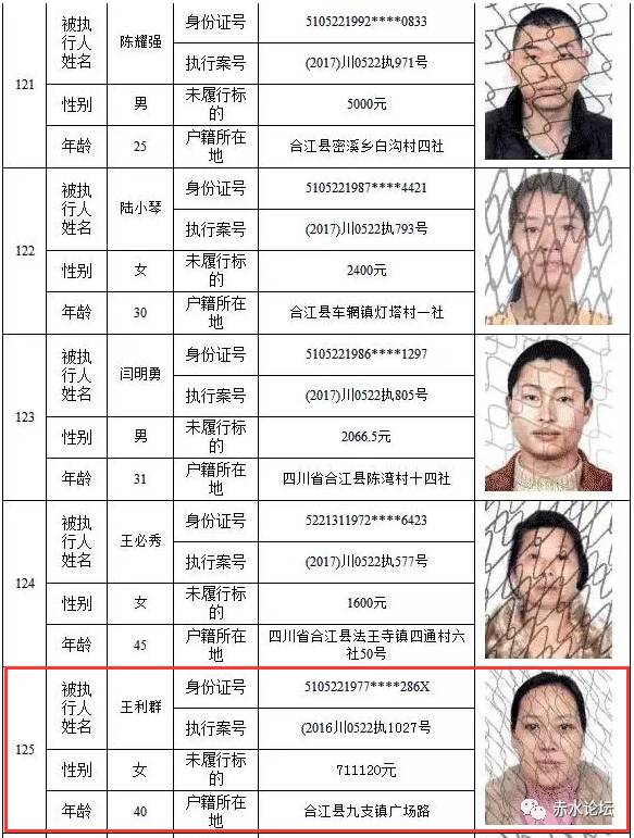 纳斯达克论坛-【失信曝光台】合江人民法院公布一批失信人名单，赤水1人上榜！ ...(24)