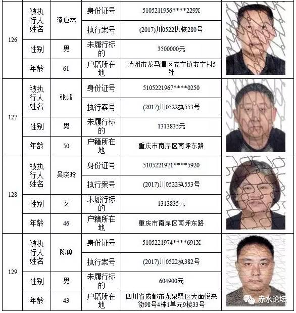 纳斯达克论坛-【失信曝光台】合江人民法院公布一批失信人名单，赤水1人上榜！ ...(25)