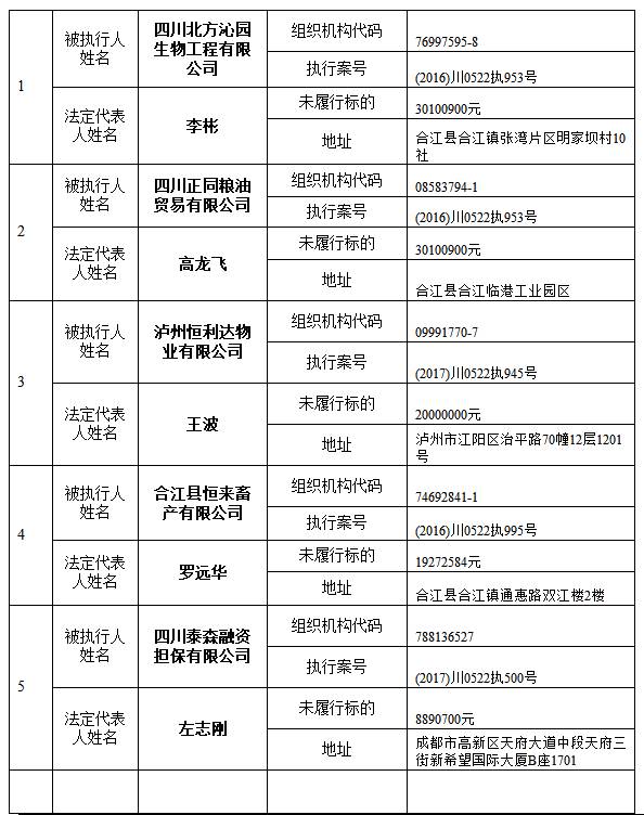 纳斯达克论坛-【失信曝光台】合江人民法院公布一批失信人名单，赤水1人上榜！ ...(26)