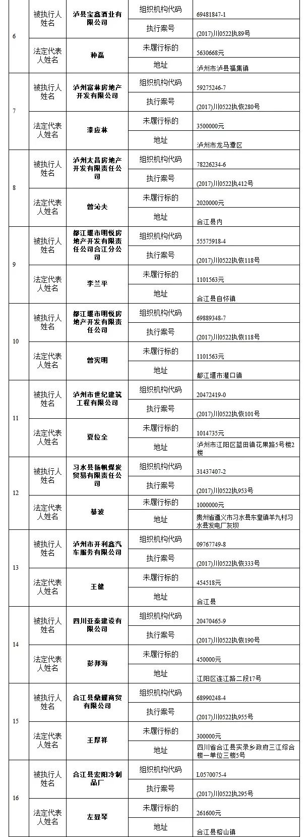 纳斯达克论坛-【失信曝光台】合江人民法院公布一批失信人名单，赤水1人上榜！ ...(27)