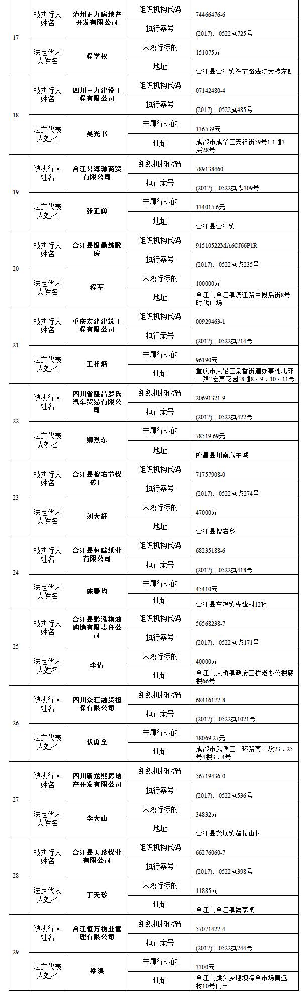 纳斯达克论坛-【失信曝光台】合江人民法院公布一批失信人名单，赤水1人上榜！ ...(28)