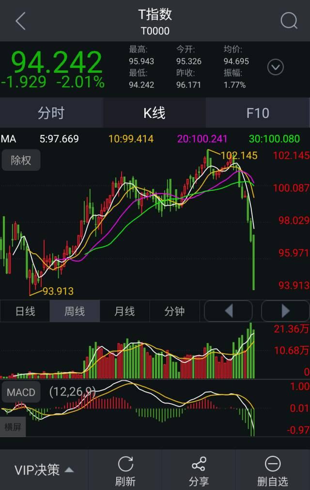 纳斯达克论坛-纵容，这才是最大的股票风险！(2)