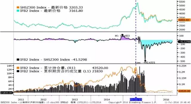 纳斯达克论坛-纵容，这才是最大的股票风险！(1)