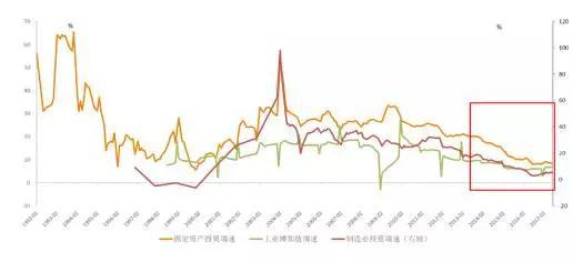 纳斯达克论坛-刘煜辉：后19大的中国经济和市场展望(1)