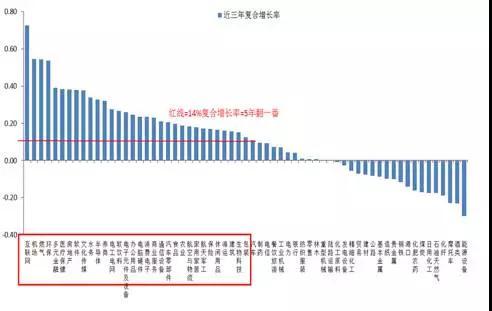 纳斯达克论坛-刘煜辉：后19大的中国经济和市场展望(2)