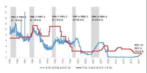 纳斯达克论坛-刘煜辉：后19大的中国经济和市场展望(6)