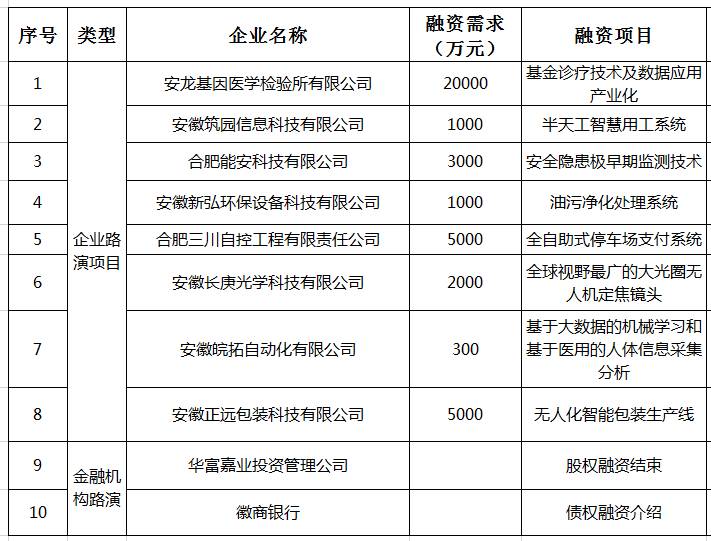 纳斯达克论坛-今天这里有场“联姻”活动，看他们可对上眼了？(7)