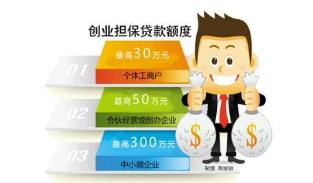 纳斯达克论坛-台州创业者最高可获300万网上股票款(1)