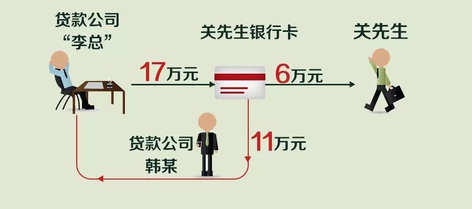 纳斯达克论坛-警惕丨借6万被逼还46万！央视揭开\