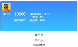 股票论坛大厅-多平台放款，秒速通过(3)