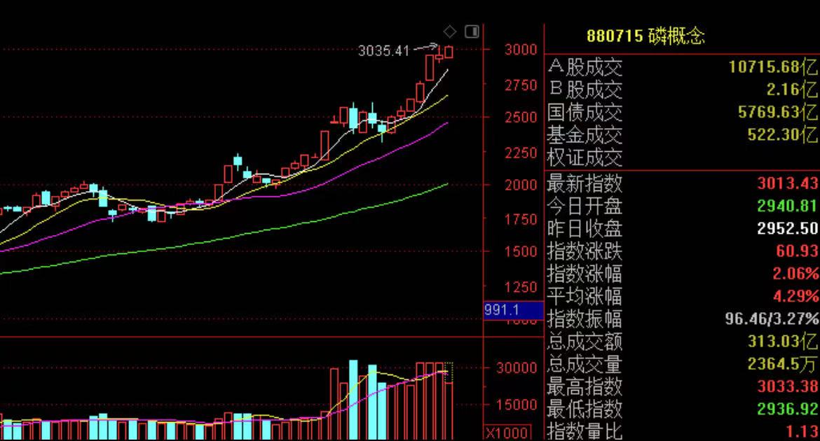 股票论坛大厅-压力区指数震荡，但这些板块走势强劲！如何把握机会？(1)