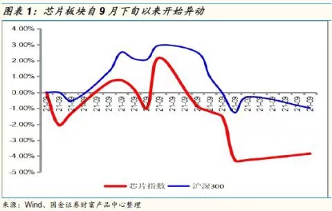 股票论坛大厅-风格切换拐点将至，开始关注芯片板块(1)