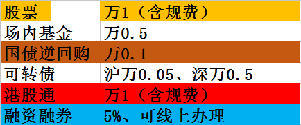 股票论坛大厅-成交回归到万亿，行情怎么看？(1)