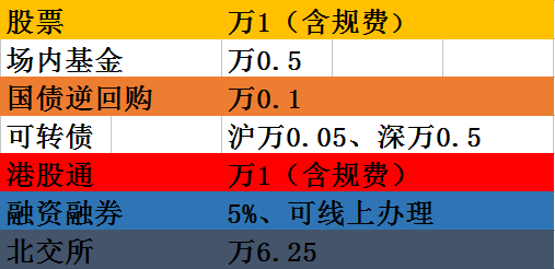 股票论坛大厅-继续反弹，新能源继续领涨，如何下手？(1)