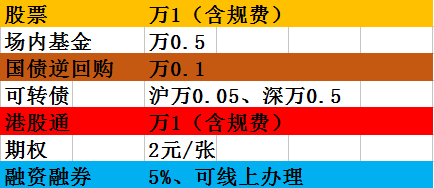 股票论坛大厅-煤炭、猪肉反弹，指数企稳更待何时？(1)