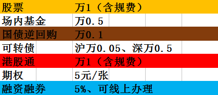 股票论坛大厅-震荡！方向仍未明确？如何应对？(1)