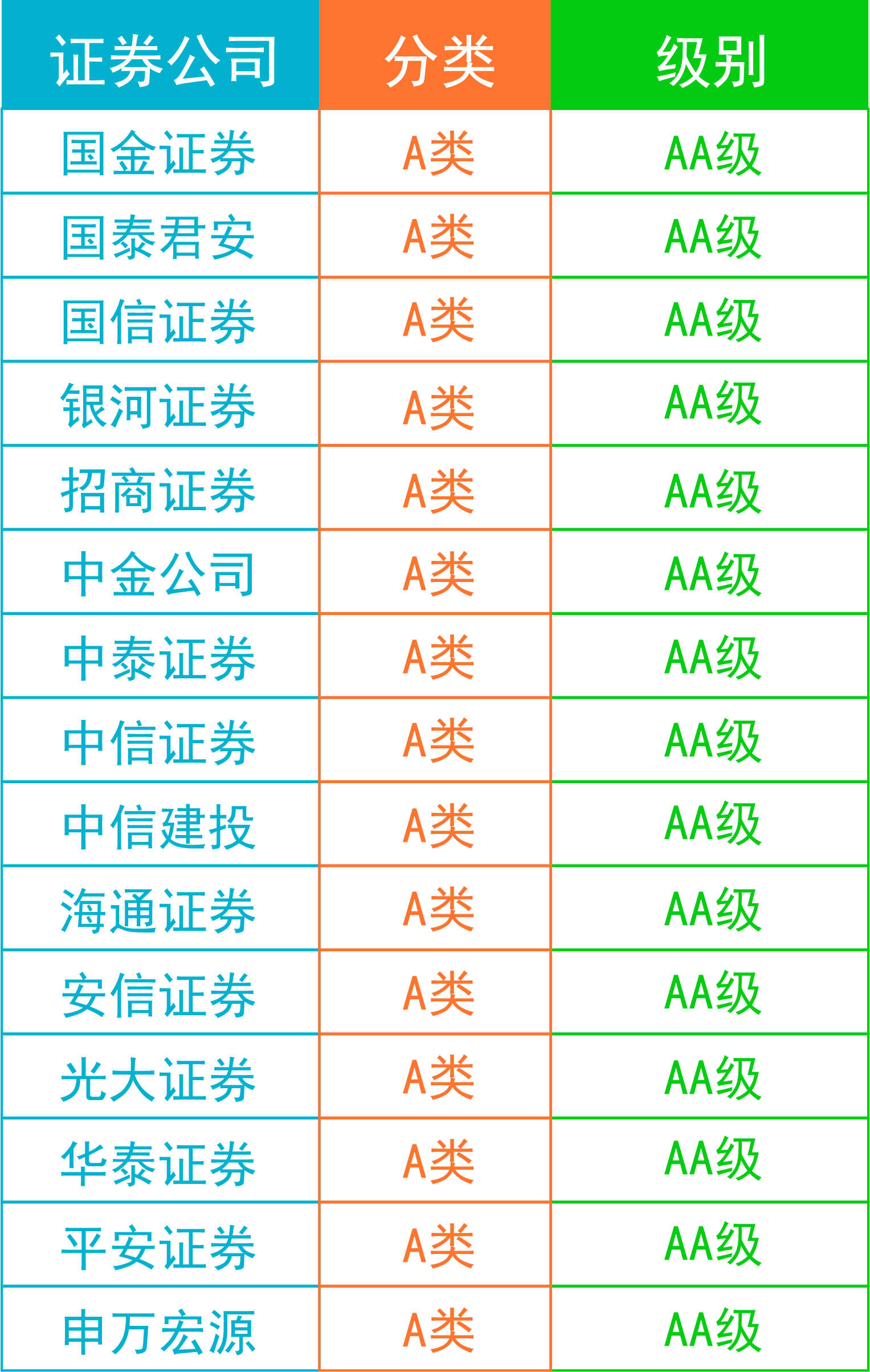 股票论坛大厅-股票开户科普：如何开AA级大券商超级VIP佣金万1账户？(1)