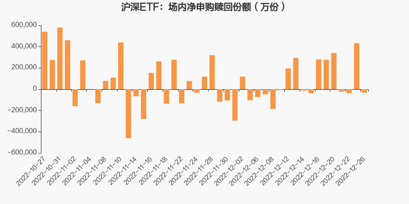 股票论坛大厅-ETF追踪：12月26日股票ETF净申购15.75亿元(1)