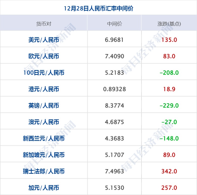 道琼斯论坛-美股三大指数集体收跌，纳指跌幅1.35%；热门中概股普跌(2)