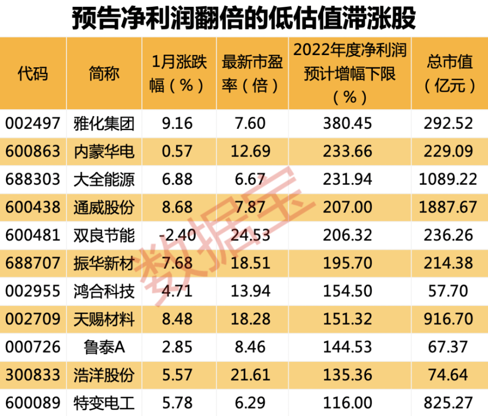 股票论坛大厅-市值股12只，净利润翻倍股11只！(3)
